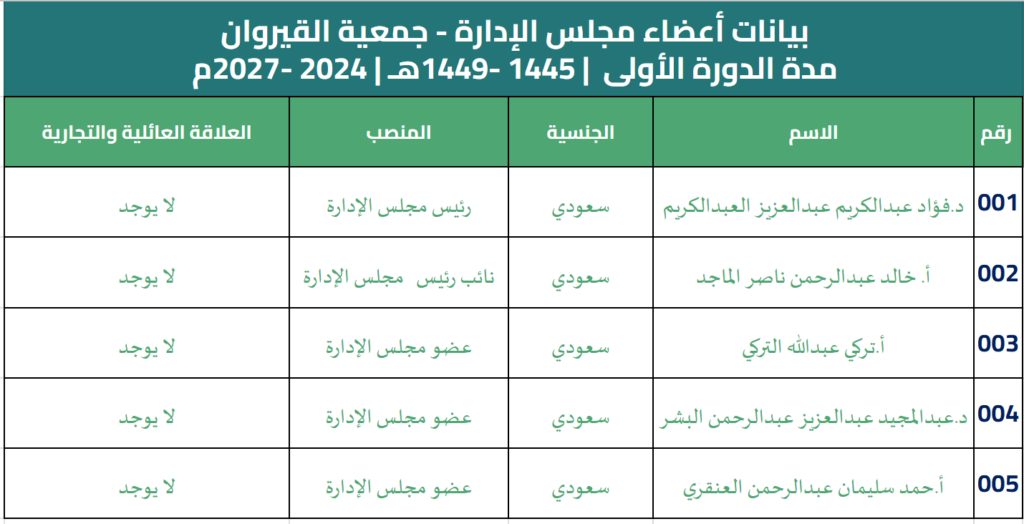 مدة الدورة 1 1024x524